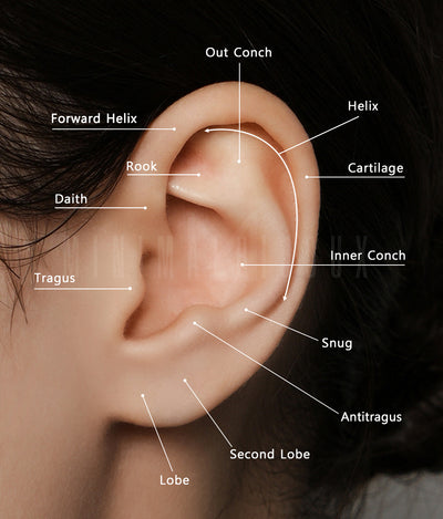 How are people “doing” hoops in helix piercings? Especially for sleeping? :  r/piercing